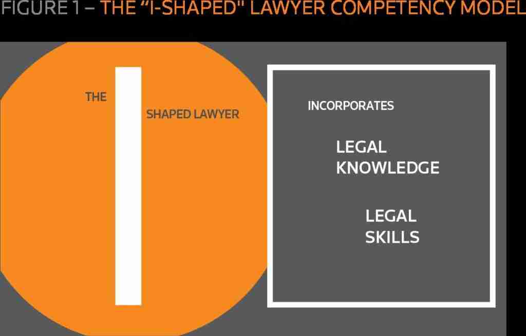 Success profiles for lawyers in 2021 2