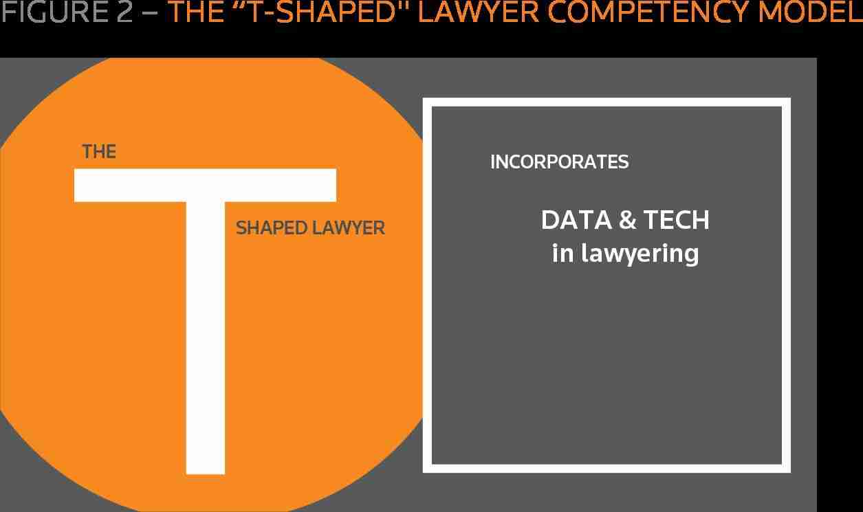 Success profiles for lawyers in 2021 3