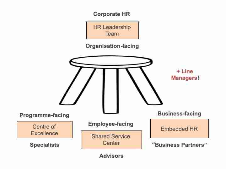 A Career in Human Resources - You gotta be kidding me!! 1