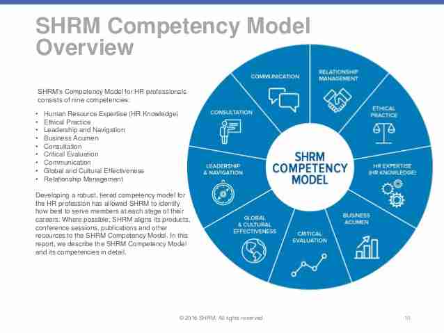 A Career in Human Resources - You gotta be kidding me!! 3